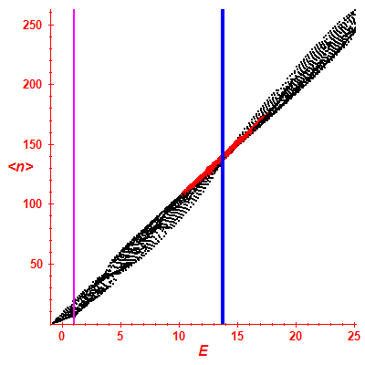 Peres lattice <N>